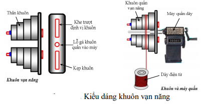 Động cơ điện