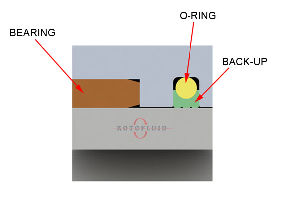 Hệ thống làm kín Oring